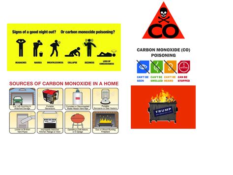 Carbon Monoxide Poisoning Basics